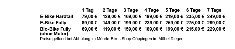 Leihradpreise 2024